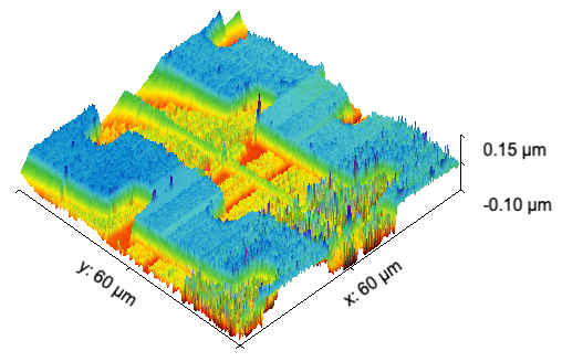 Atomic force microscopy topography scan of a micrometre-scale device